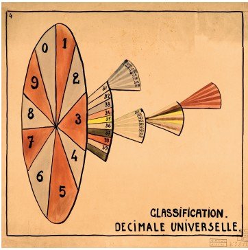 CLASSIFICATION DU MUNDANEUM